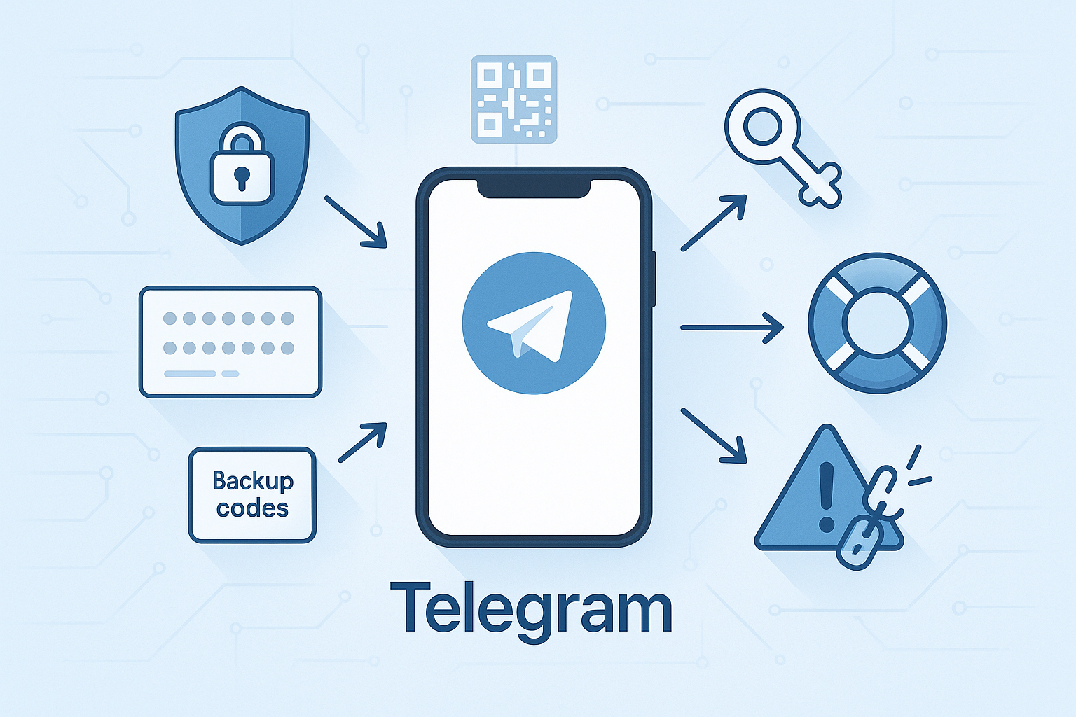 Telegram双重验证与账号恢复