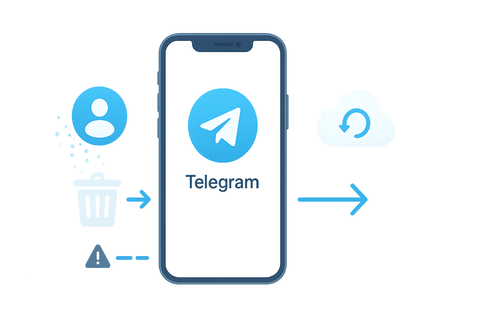 Telegram删除后的后果与恢复选项