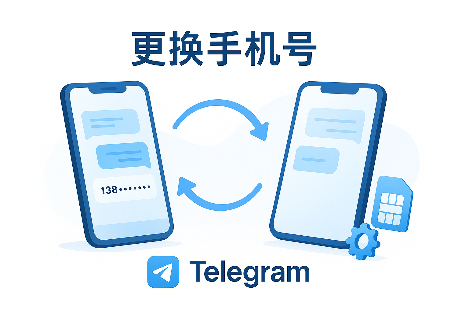 Telegram在不同设备更换手机号