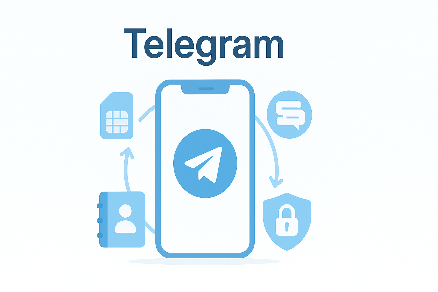 Telegram联系人与群组同步