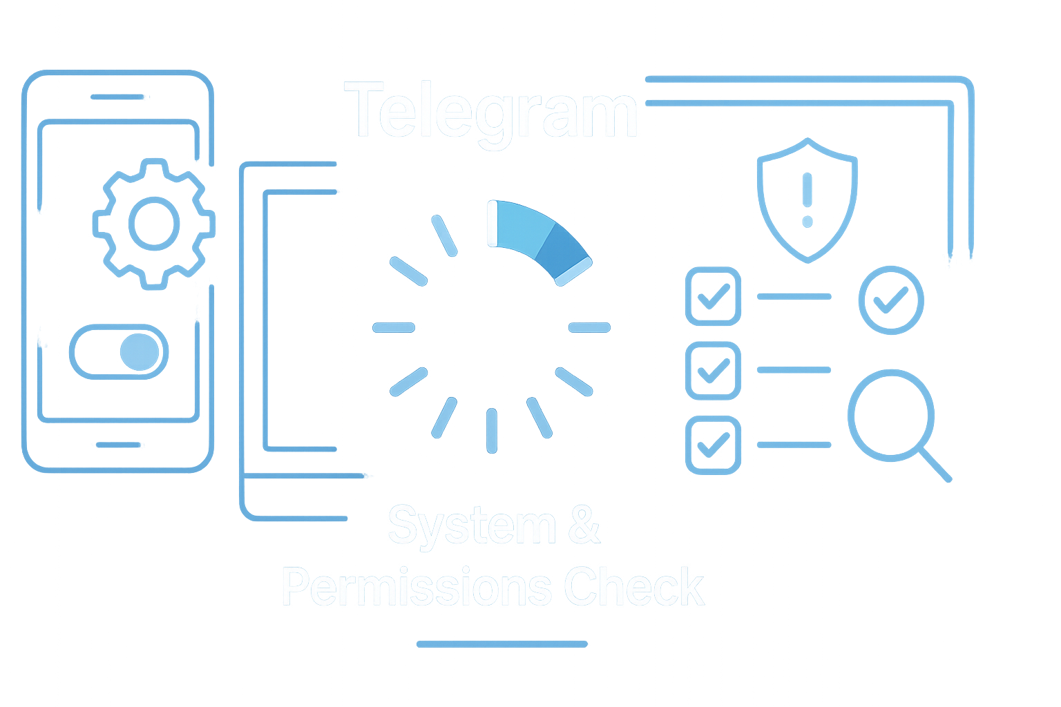 Telegram 系统与权限检查